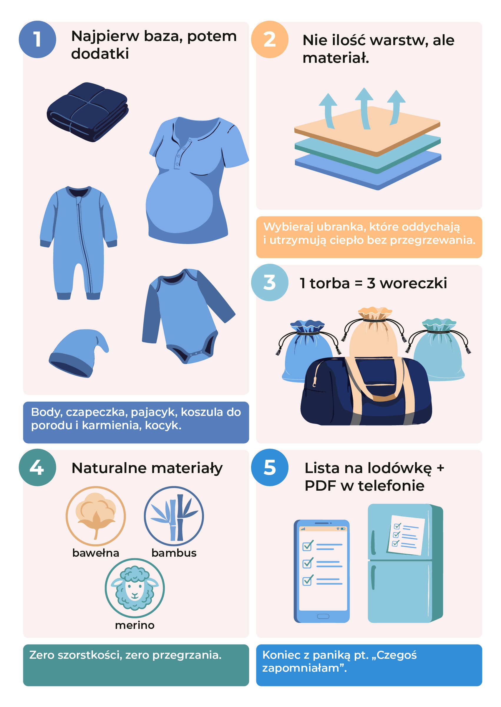 5 kroków do kompletnej wyprawki dla noworodka