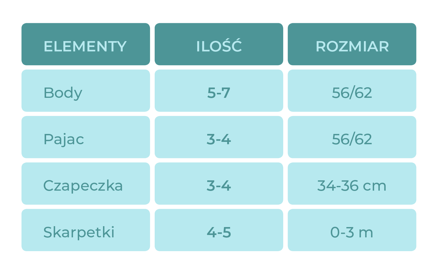 Lista wyprawka dla noworodka rozmiary