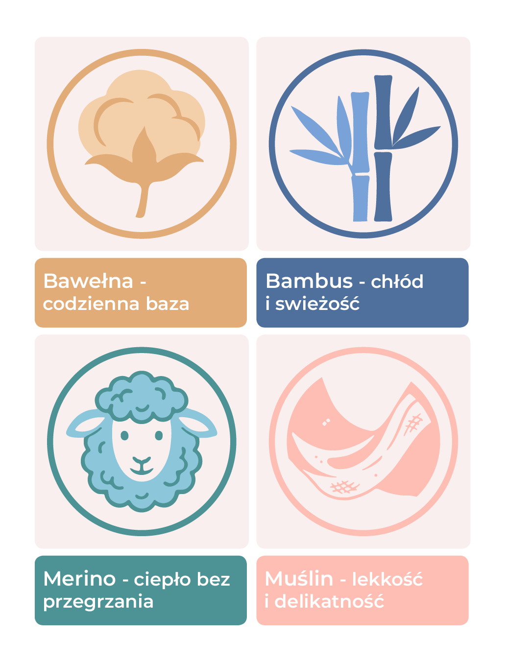 Materiały w wyprawce dla noworodka