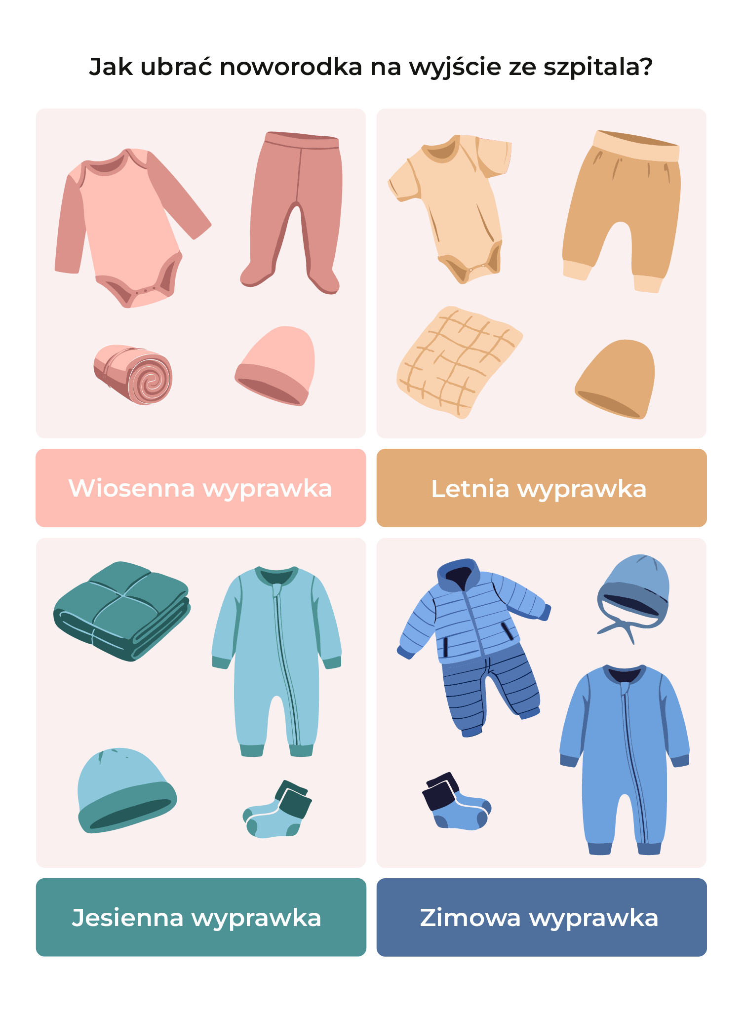 wyprawka dla noworodka checklista